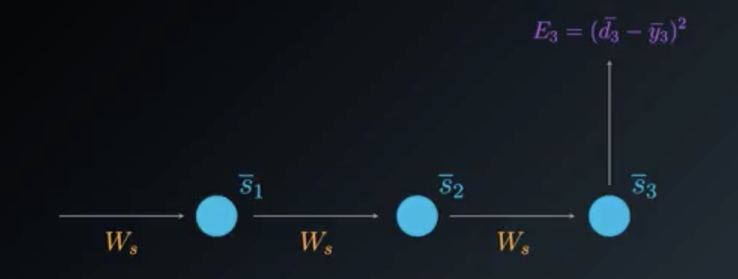 _Simplified Unfolded model for Adjusting Ws_